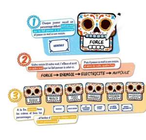 LeT Les enfants Terribles Fiesta de los muertos